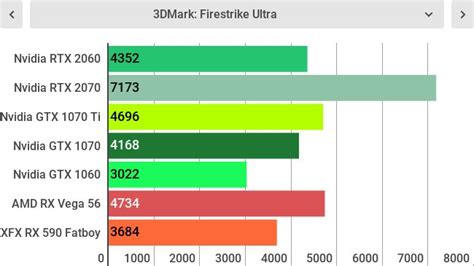 Nvidia GeForce RTX 2060 review | TechRadar