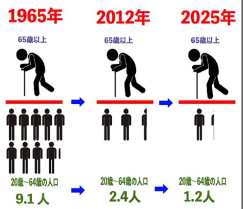 【2050年】「消費者の4割」が高齢者にどうなるニッポン たこわさニュース速報