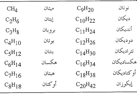 تسمية Nomenclature المركبات العضوية