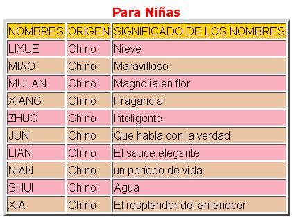 Adoptando una ilusión Algunos nombres chinos