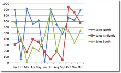 Excel Line Chart