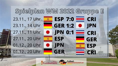 Wm L Nderspiel Spanien Gegen Deutschland Das Vorgezogene Wm