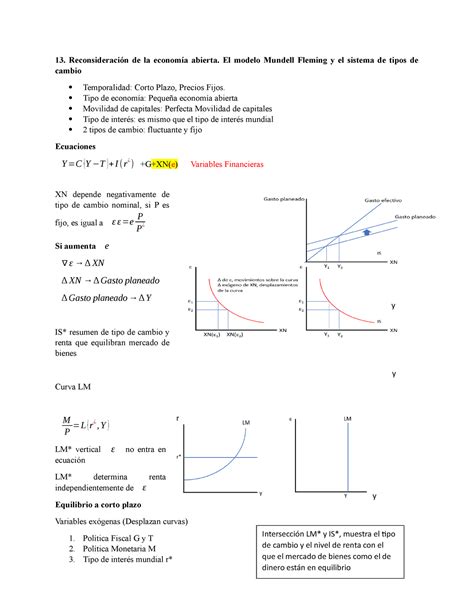 Mundell Fleming Resumen Del Modelo Reconsideraci N De La