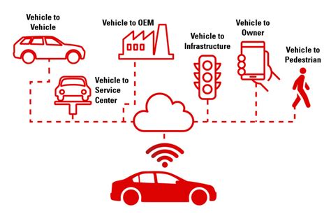 Software Defined Vehicles Where We Are And Where Were Heading Nexteer