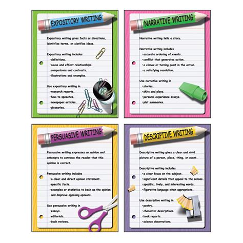 Four Types Of Writing Teaching Poster Set - The School Box Inc