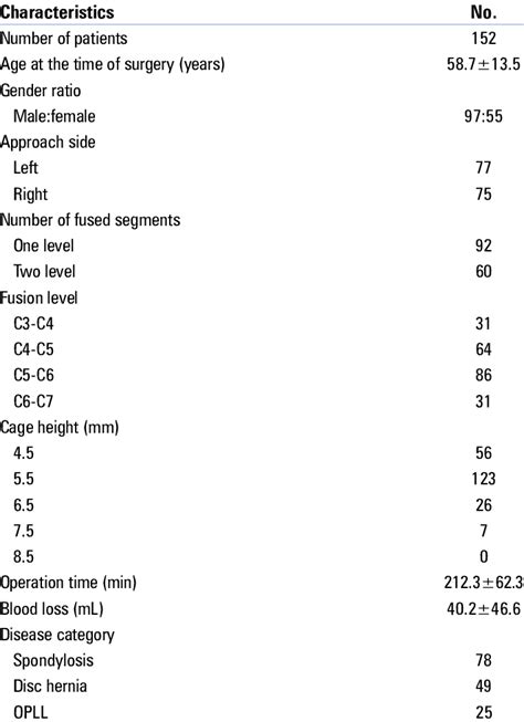 Summary Of Patient Characteristics Download Scientific Diagram