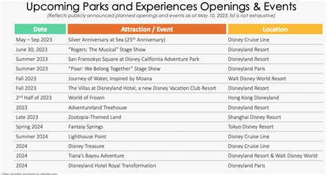 Opening Timelines CONFIRMED for Multiple Disney Park Additions ...