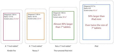 apples   ipad mini isnt    tablet macrumors