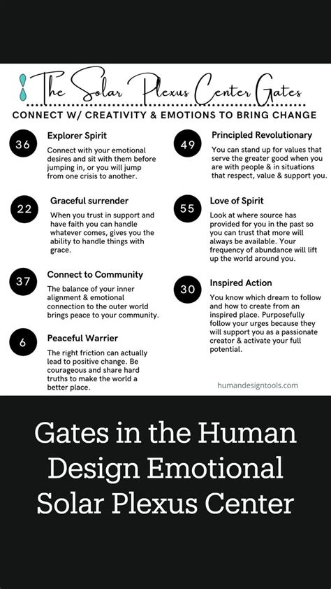 Gates In The Human Design Emotional Solar Plexus Center Human Design