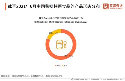 艾媒咨询｜2021年中国特医食品产业运行大数据监测分析报告 知乎