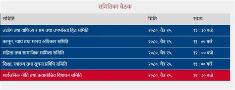 संघीय संसदका पाँचवटा समितिको बैठक बस्दै