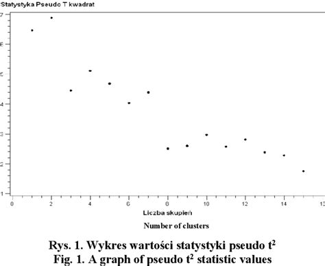 Figure 1 From Wielowymiarowe Wydzielanie Fenotypowo Podobnych Grup