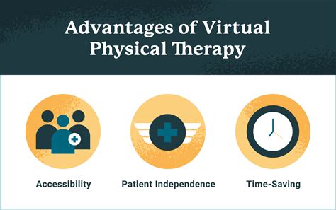What Is Virtual Physical Therapy? The Benefits of Online PT ...