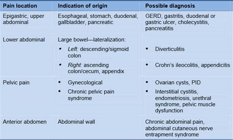 English | World Gastroenterology Organisation