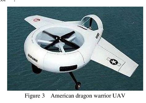 Figure 3 From Review Of Vertical Take Off And Landing Fixed Wing UAV