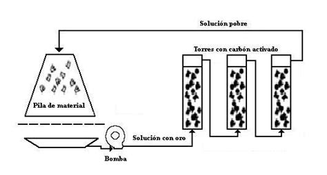 Diagrama de un sistema de adsorción Download Scientific Diagram