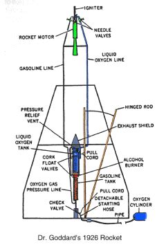 Brief History of Rockets