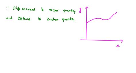 The Figure Below Shows Velocity Versus Time Graphs Fo Solvedlib