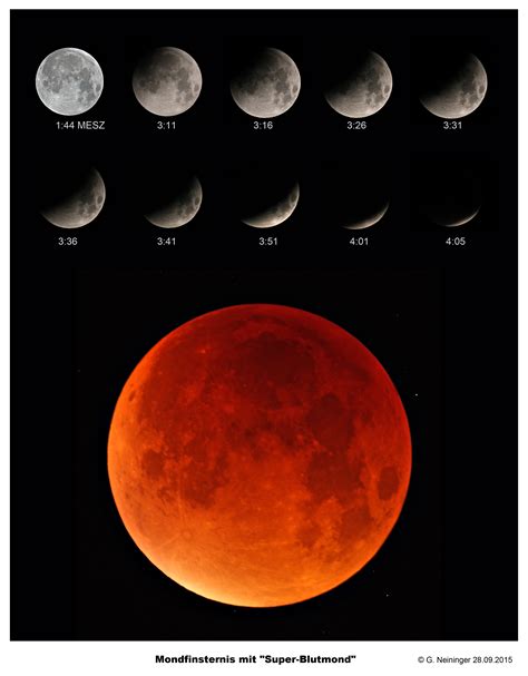 Mondfinsternis Mit Super Blutmond Spektrum Der Wissenschaft