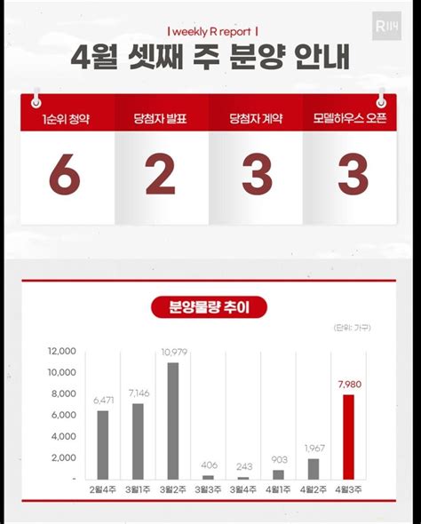 부동산캘린더 총선 끝나자 시동거는 분양시장내주 7천980가구 공급 파이낸셜뉴스