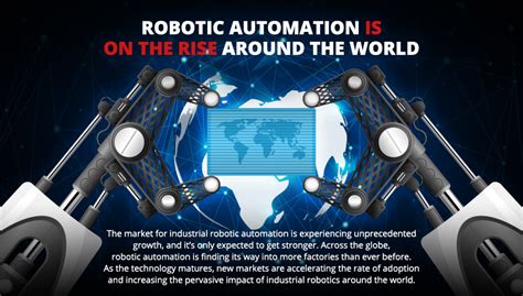 Infographic Industrial Robotics Market Automate Org