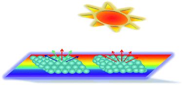 Self Assembled Colloidal Arrays For Structural Color Nanoscale