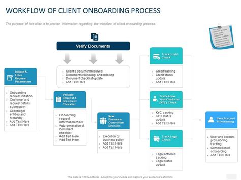 Client Onboarding Process Flow Chart