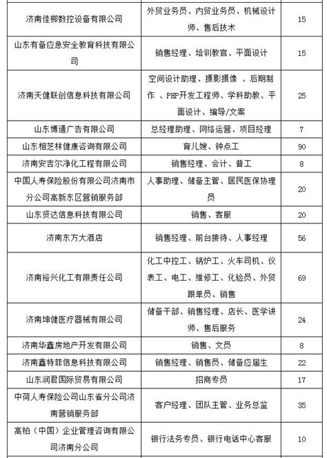 任你選！招聘企業100餘家，2600多個崗位 每日頭條