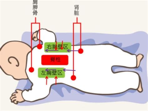 寶寶咳嗽有痰，給他拍背排痰，您做對了嗎？ 壹讀