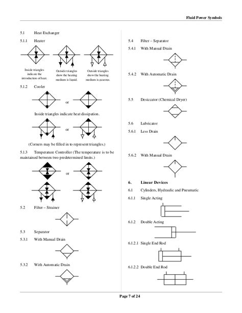 Iso Fluid Power Symbols