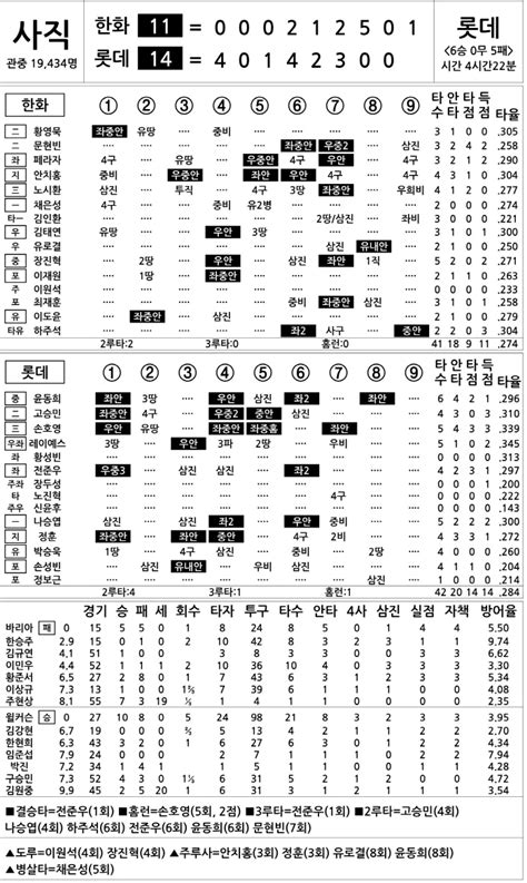 2024 Kbo리그 기록실 한화 Vs 롯데 8월 29일