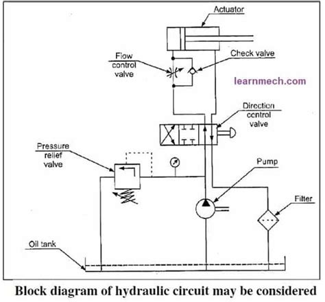 Hydraulic Power Pack Diagram