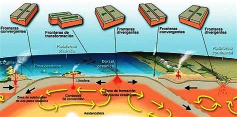 El Movimiento De Las Placas Tectonicas Y Sus Consecuencias Images