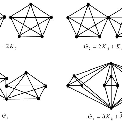 The Minor Minimal Non Toroidal Graphs G 1 G 2 G 3 And G 4 Download Scientific Diagram