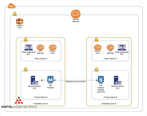 What Is A Bastion Host Everything You Need To Know Digitalgadgetwave