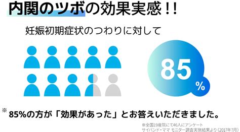 【体験談】つわりバンドは効果があるのか感想と口コミをまとめてみた ｜ ぐんぐん