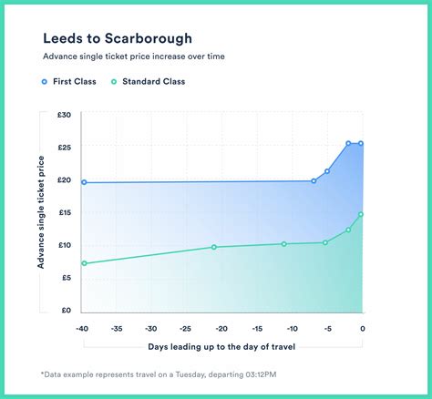 Postal jeep for sale listings are surging in popularity 28