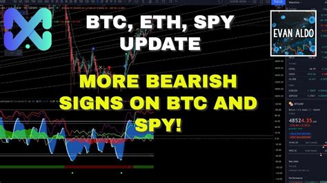 Hot Cpi Report More Bearish Signs On Btc Eth And S P Youtube