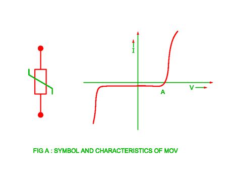 Metal Oxide Varistor Schematic Symbol Varistor Symbol And Ap