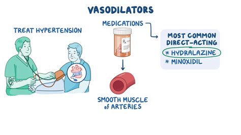 Video Vasodilator Therapy