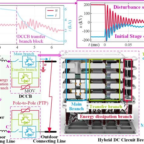 The Main Circuit Of A Symmetric Monopole Mmc‐hvdc Converter Station And Download Scientific