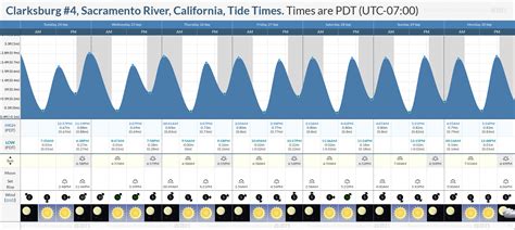 California Tide Calendar - Elsey Idalina