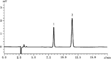 Hplc Chromatogram Of 1 Benzoic Acid 2 Sorbic Acid Download