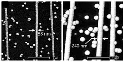 Synthesis Methods Of Two Dimensional Mos2 A Brief Review