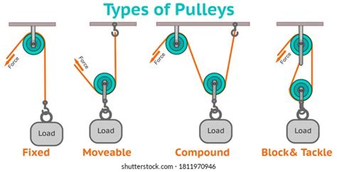 Pulley Photos, Images & Pictures | Shutterstock