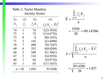 Ppt Chapter Measures Of Dispersion Skewness And Kurtosis