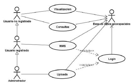 Top Imagen Diagramas De Uso Uml Abzlocal Mx