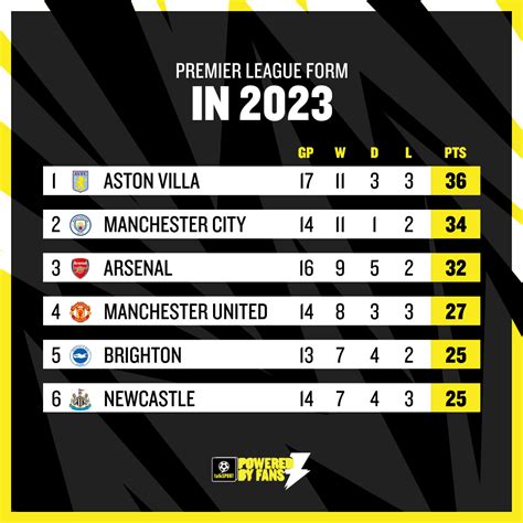 Bbc Premier League Table Form | Cabinets Matttroy