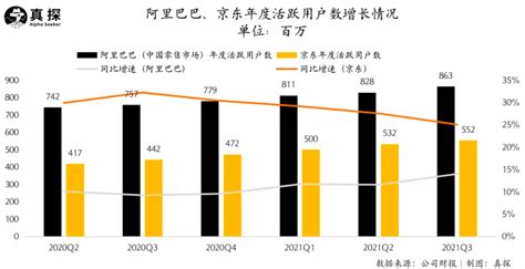 京东阿里财报对比：去对方的核心领地里竞争 物流指闻