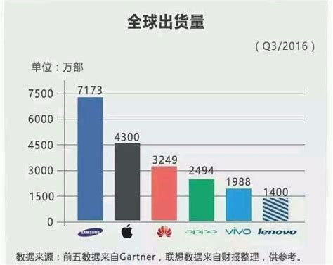 小米手機q3全球銷量退出前五，國內銷量跌出前三！ 每日頭條